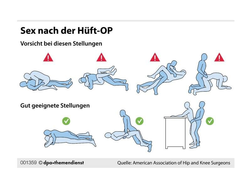 Auf manche Sexpositionen verzichtet man nach einer Hüft-OP lieber erstmal - es gibt ja zum Glück ausreichend unbedenkliche Alternativen. Foto: dpa-infografik GmbH/dpa-tmn